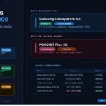 Best mobiles under 15000